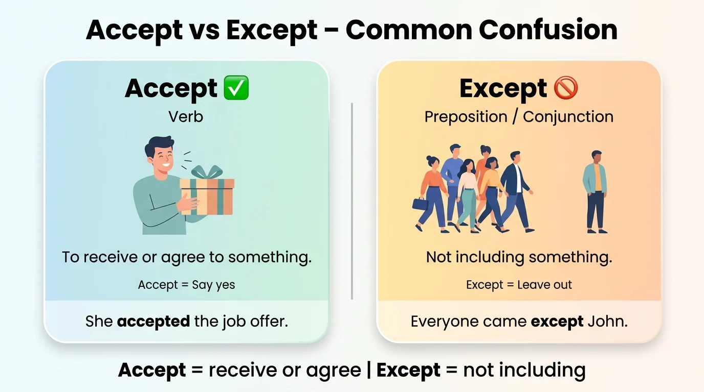 Accept vs Except: What’s the Difference and How to Use Them Correctly