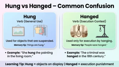 Hung vs Hanged