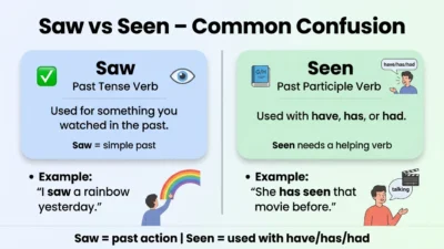 Saw vs Seen